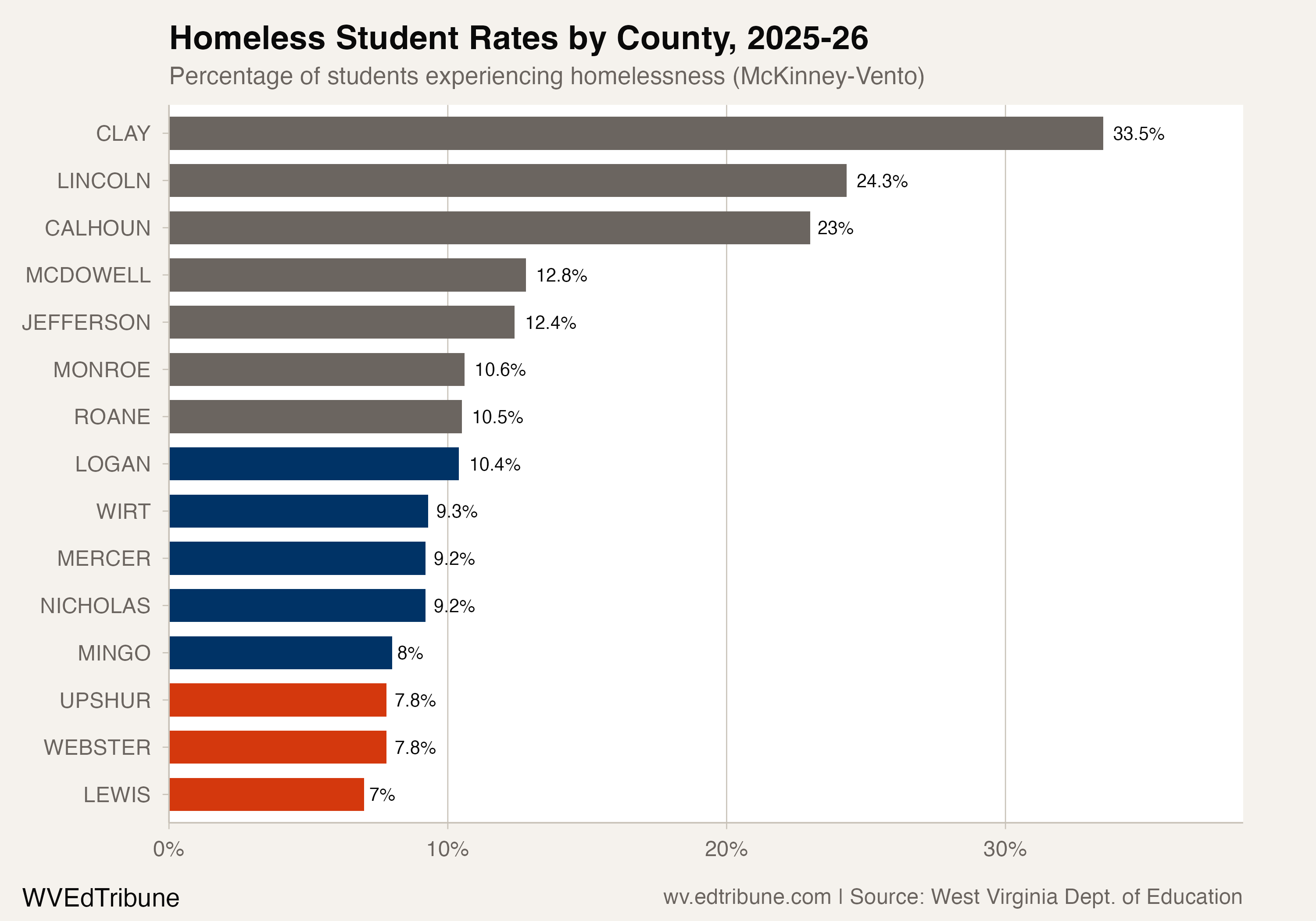 Top 15 counties by homeless student rate, 2025-26