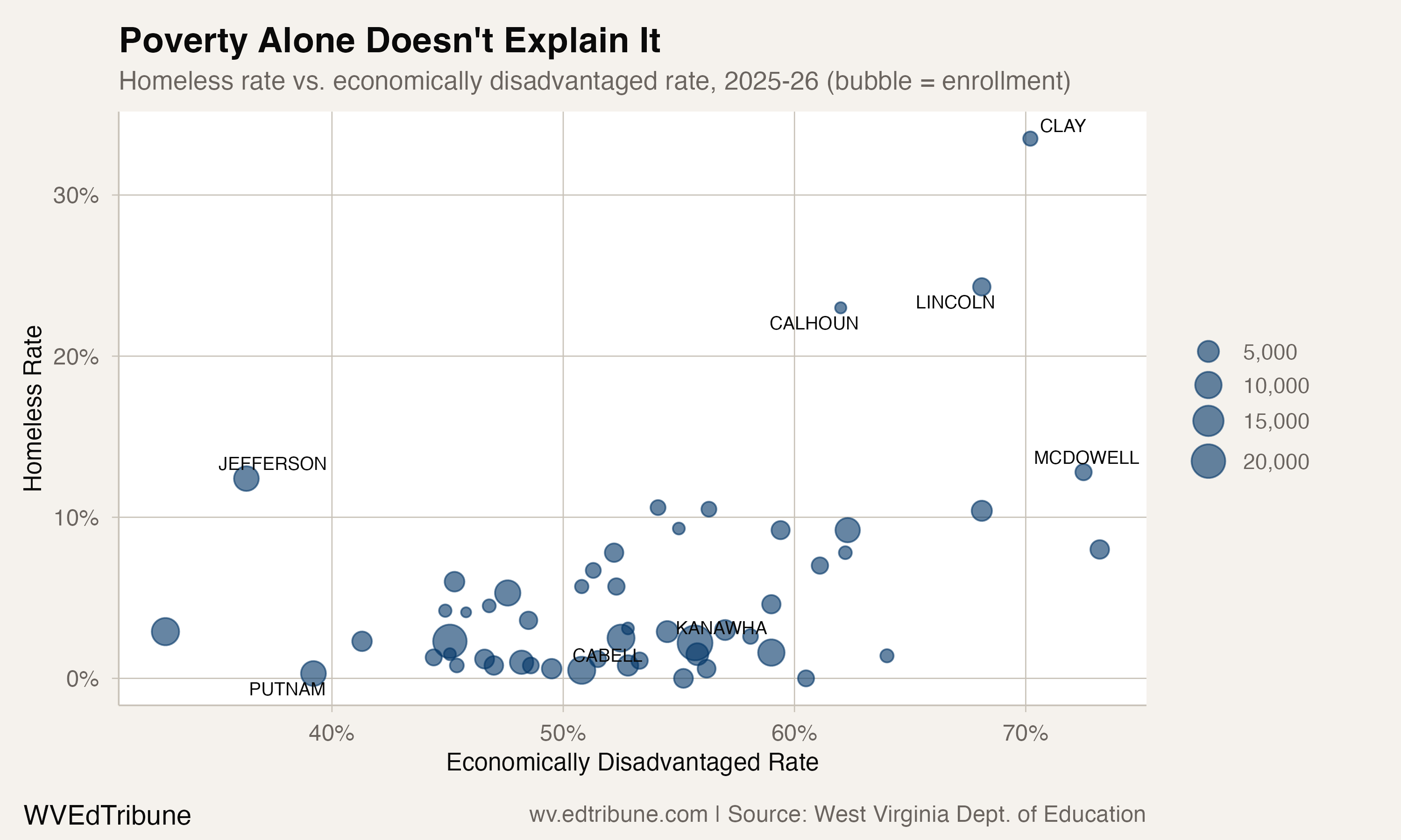 One in Three: Clay County's Hidden Housing Crisis