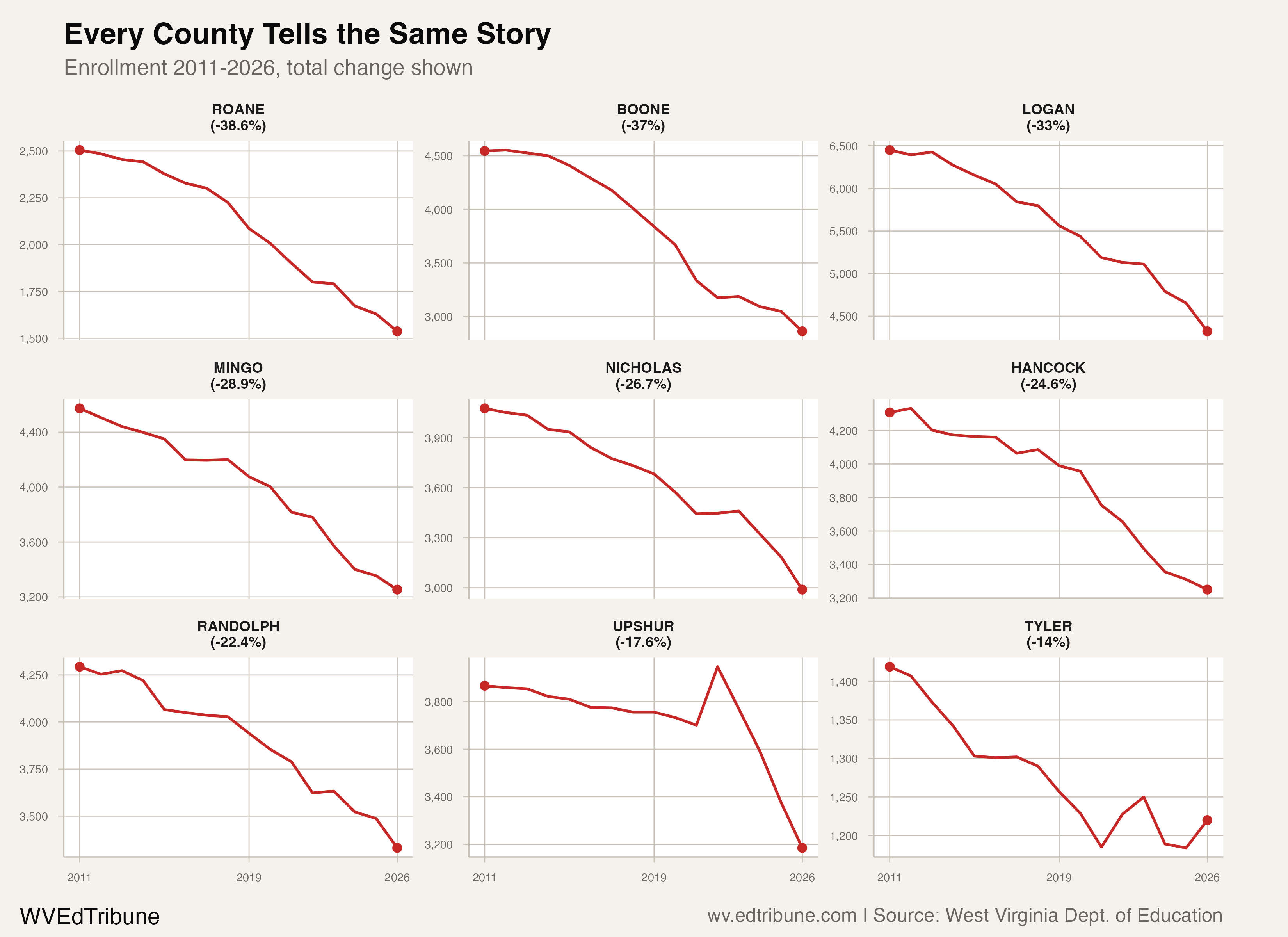 Nine Counties, One Pattern: When the State Steps In