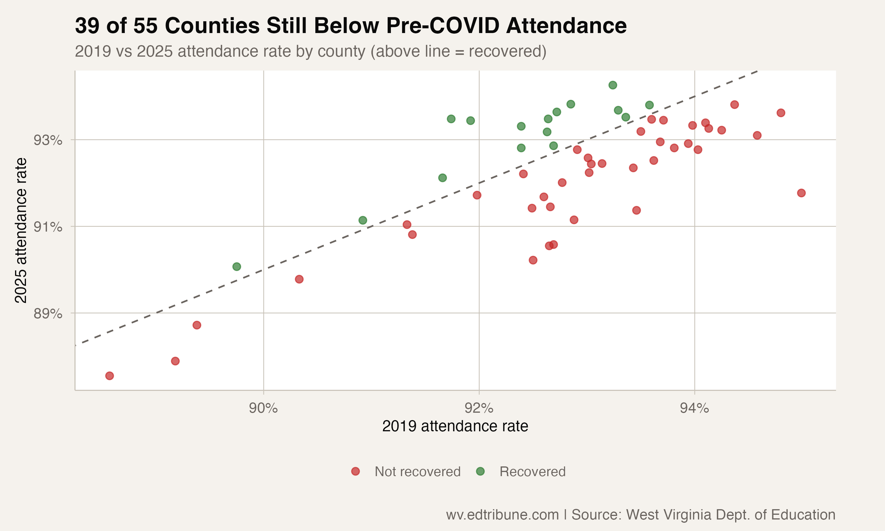 County-level recovery scatter plot